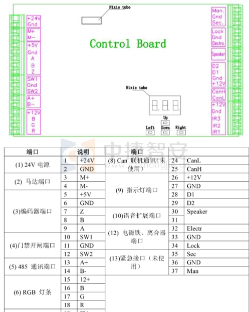 全自動三輥閘如何安裝，控制板怎么接線